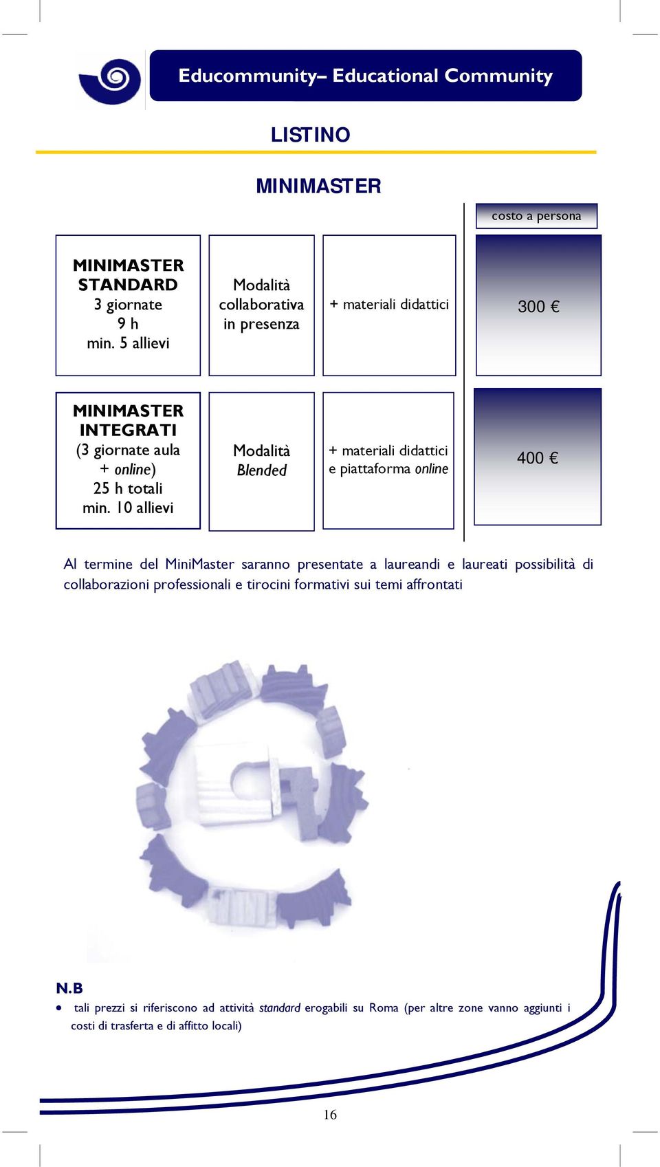 10 allievi Modalità Blended + materiali didattici e piattaforma online 400 Al termine del MiniMaster saranno presentate a laureandi e laureati