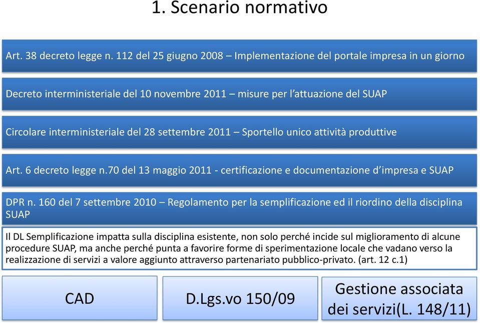 2011 Sportello unico attività produttive Art. 6 decreto legge n.70 del 13 maggio 2011 - certificazione e documentazione d impresa e SUAP DPR n.