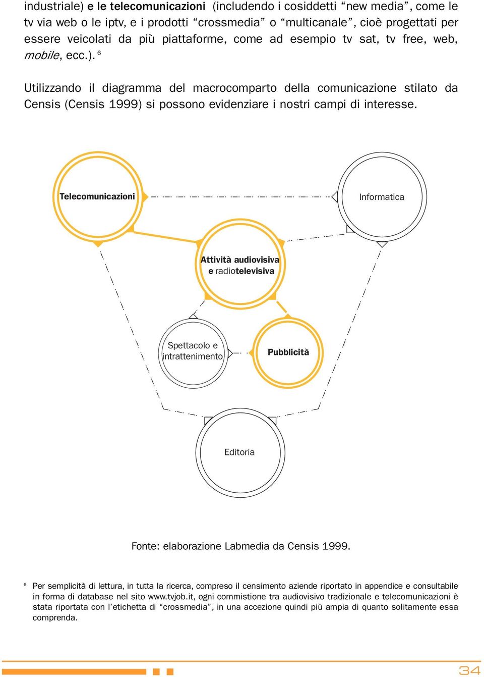 6 Utilizzando il diagramma del macrocomparto della comunicazione stilato da Censis (Censis 1999) si possono evidenziare i nostri campi di interesse.