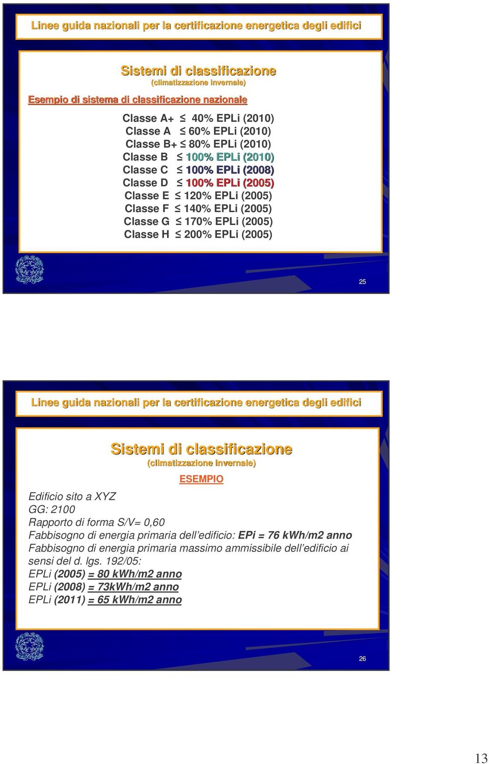 (2005) Classe H 200% EPLi (2005) 25 Linee guida nazionali per la certificazione energetica degli edifici Sistemi di classificazione (climatizzazione invernale) ESEMPIO Edificio sito a XYZ : 2100