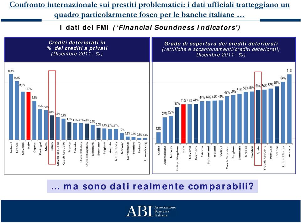 9,6% 7,5% 7,3% 6,0% 5,6% 5,2% 27% 29% 4,3% 4,1% 4,1% 4,0% 3,7% 3,0% 2,8% 2,7% 2,7% 1,7% 12% 0,8% 0,7% 0,5% 0,4% 64% 59% 49% 50% 51% 53% 54% 56% 56% 57% 44% 44% 44% 44% 41% 41% 41% 37% Ireland Greece