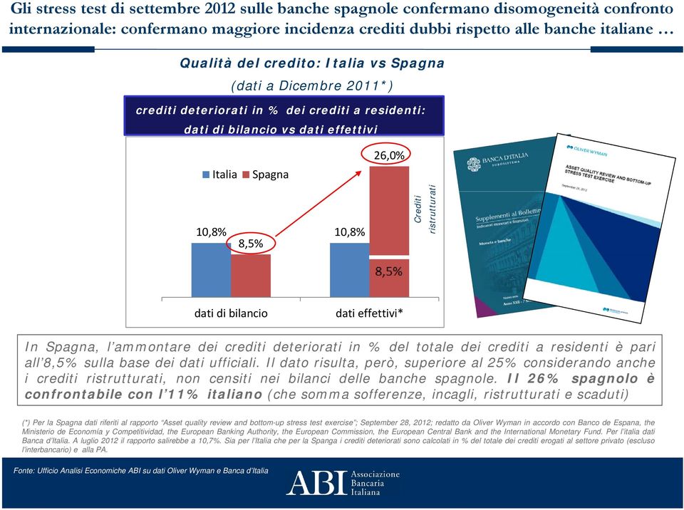 dati di bilancio dati effettivi* In Spagna, l ammontare dei crediti deteriorati in % del totale dei crediti a residenti è pari all 8,5% sulla base dei dati ufficiali.