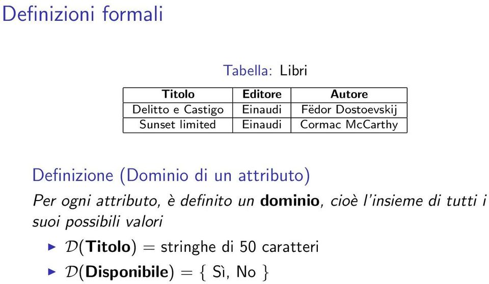 attributo) Per ogni attributo, è definito un dominio, cioè l insieme di tutti i