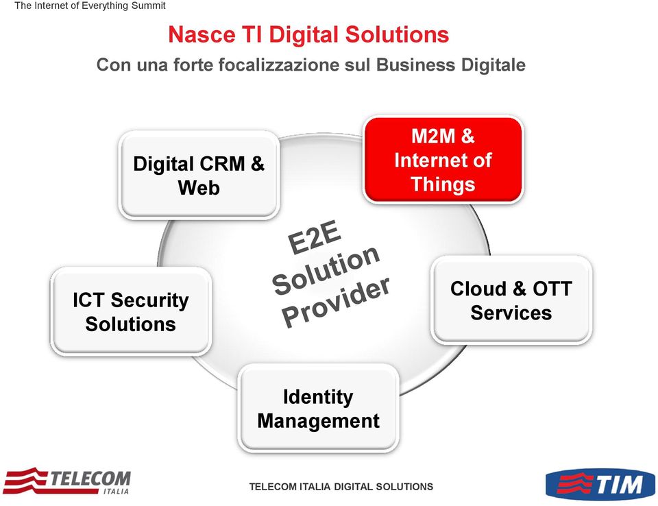 CRM & Web M2M & Internet of Things ICT