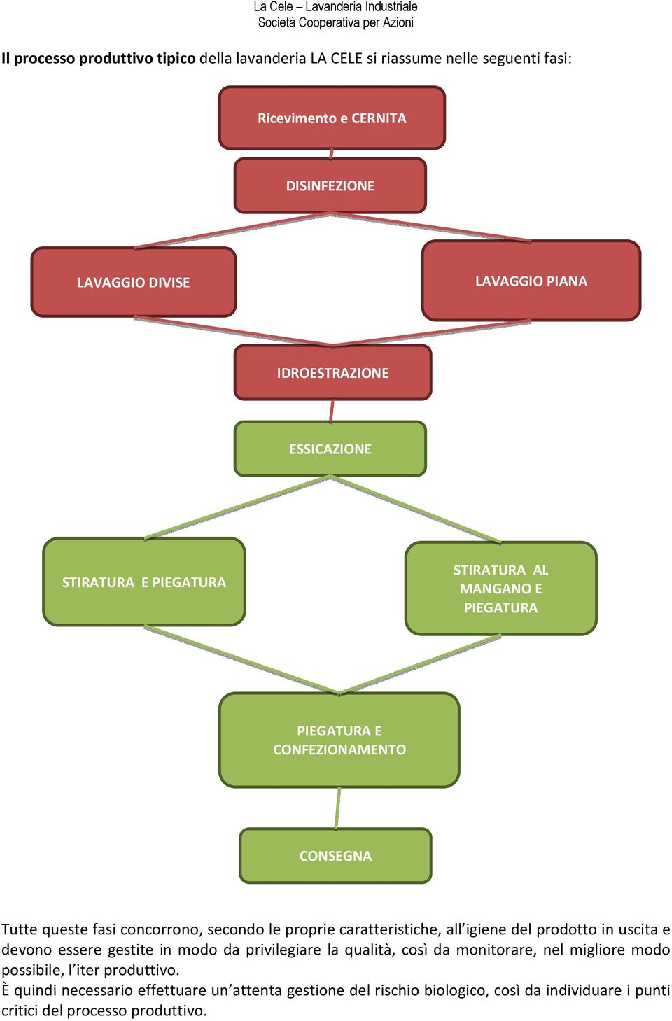 le proprie caratteristiche, all igiene del prodotto in uscita e devono essere gestite in modo da privilegiare la qualità, così da monitorare, nel migliore