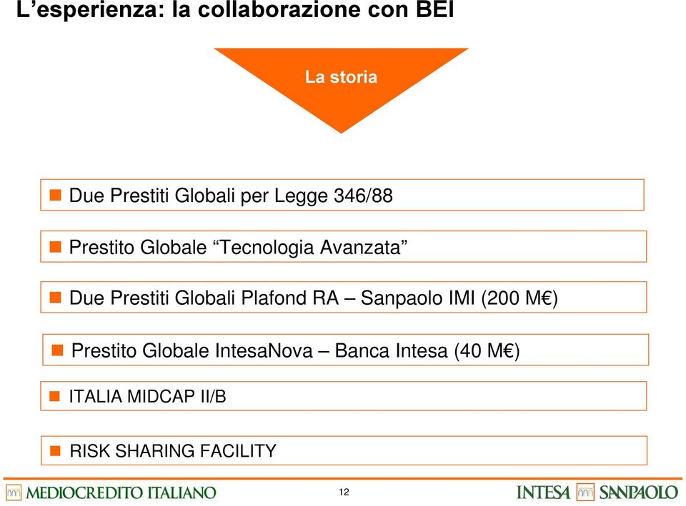 Prestiti Globali Plafond RA Sanpaolo IMI (200 M ) Prestito Globale