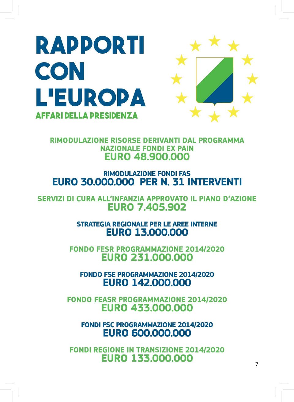 902 Strategia Regionale per le Aree Interne euro 13.000.000 Fondo FESR Programmazione 2014/2020 Euro 231.000.000 Fondo FSE Programmazione 2014/2020 Euro 142.