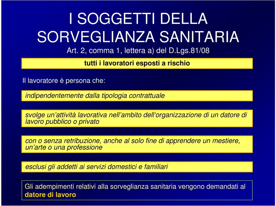 attività lavorativa nell ambito dell organizzazione di un datore di lavoro pubblico o privato con o senza retribuzione, anche al solo