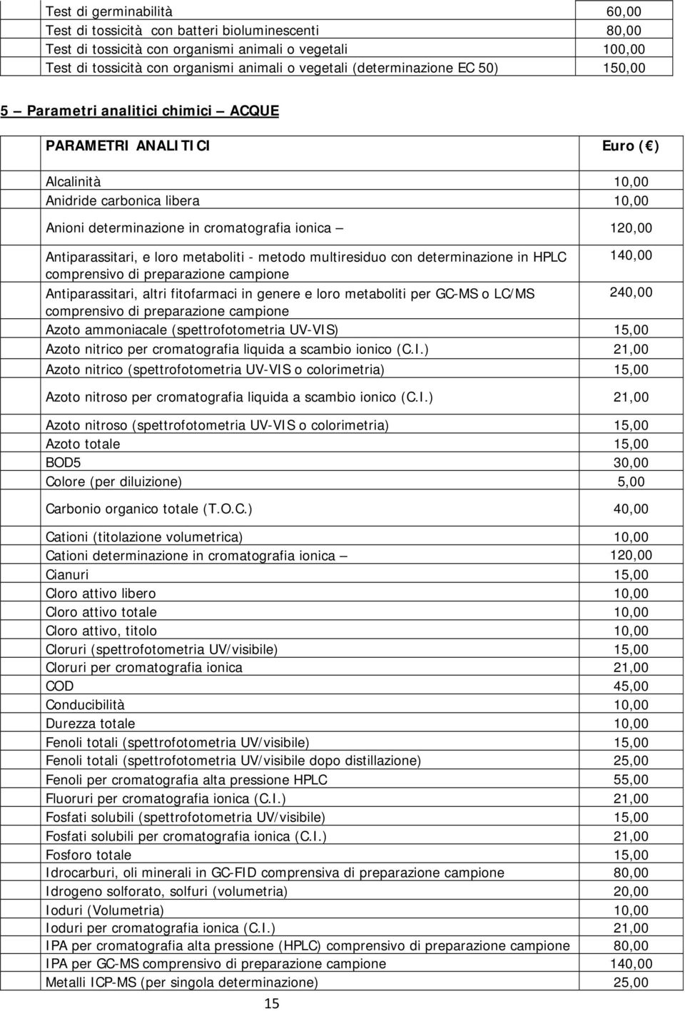 Antiparassitari, e loro metaboliti - metodo multiresiduo con determinazione in HPLC 140,00 comprensivo di preparazione campione Antiparassitari, altri fitofarmaci in genere e loro metaboliti per