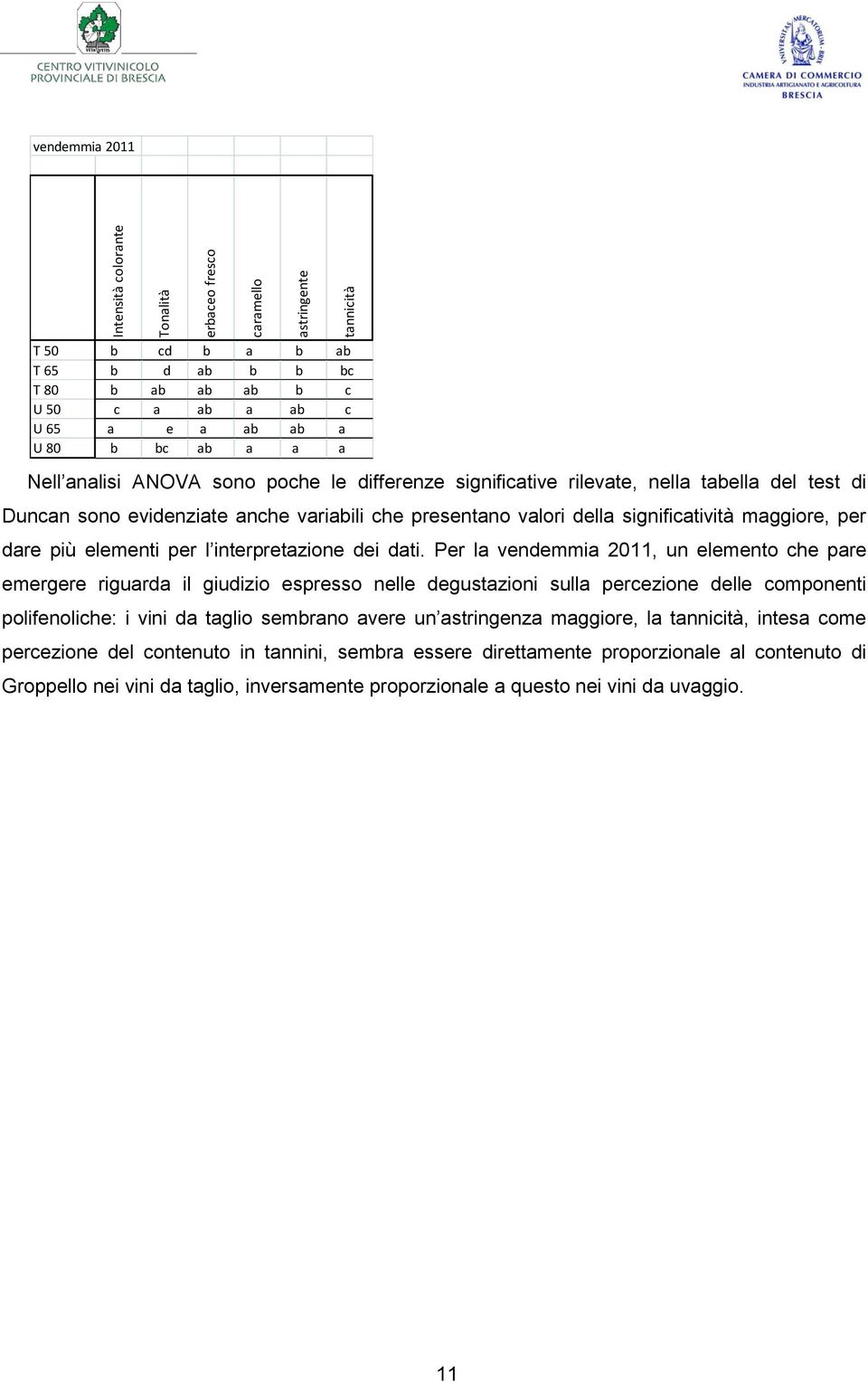 significatività maggiore, per dare più elementi per l interpretazione dei dati.