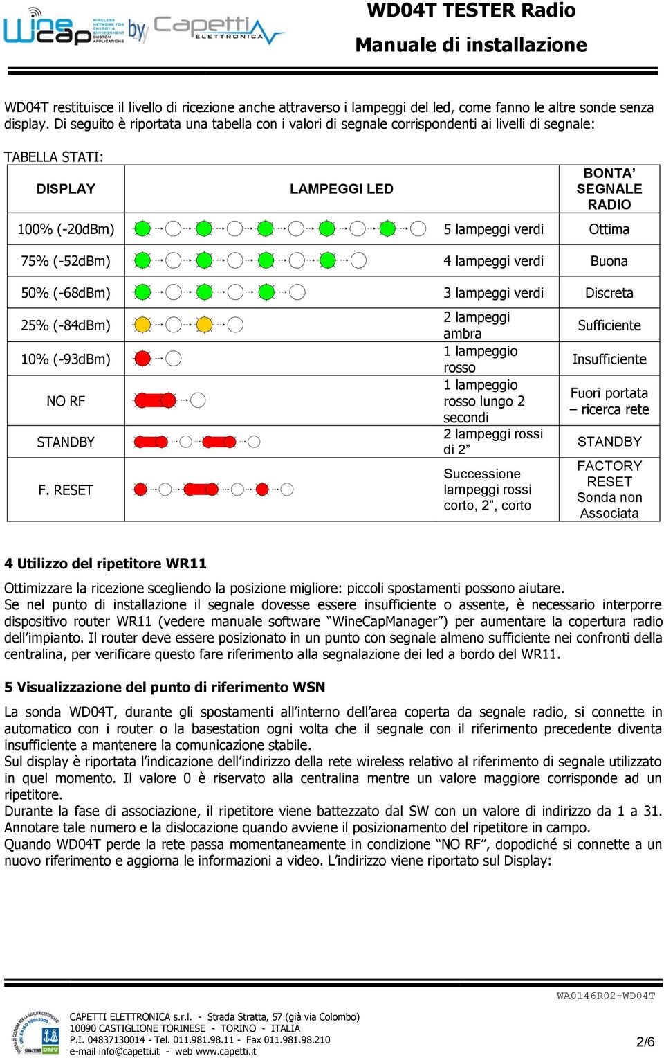 (-52dBm) 4 lampeggi verdi Buona 50% (-68dBm) 3 lampeggi verdi Discreta 25% (-84dBm) 10% (-93dBm) NO RF STANDBY F.