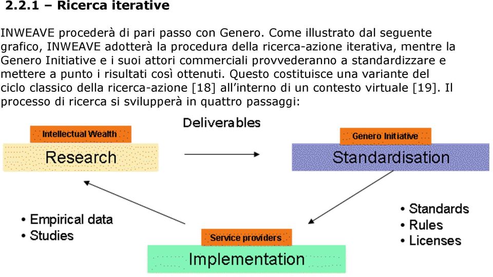 Initiative e i suoi attori commerciali provvederanno a standardizzare e mettere a punto i risultati così ottenuti.