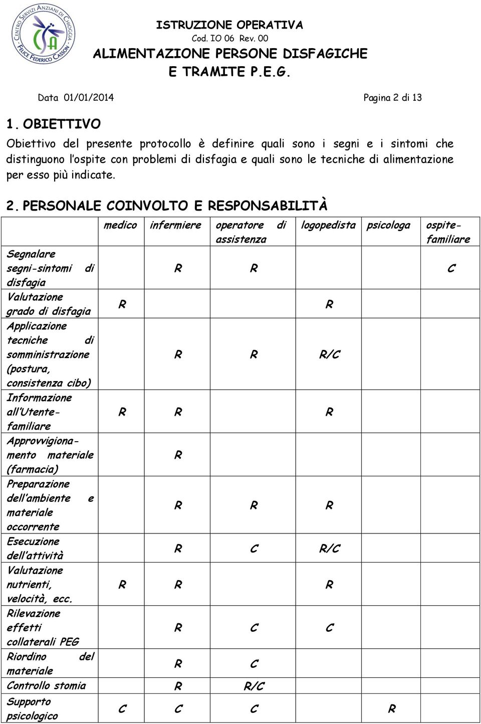 2. PERSONALE COINVOLTO E RESPONSABILITÀ medico infermiere operatore di assistenza logopedista psicologa ospitefamiliare Segnalare segni-sintomi di R R C disfagia Valutazione grado di disfagia R R