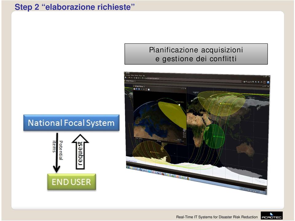 Pianificazione