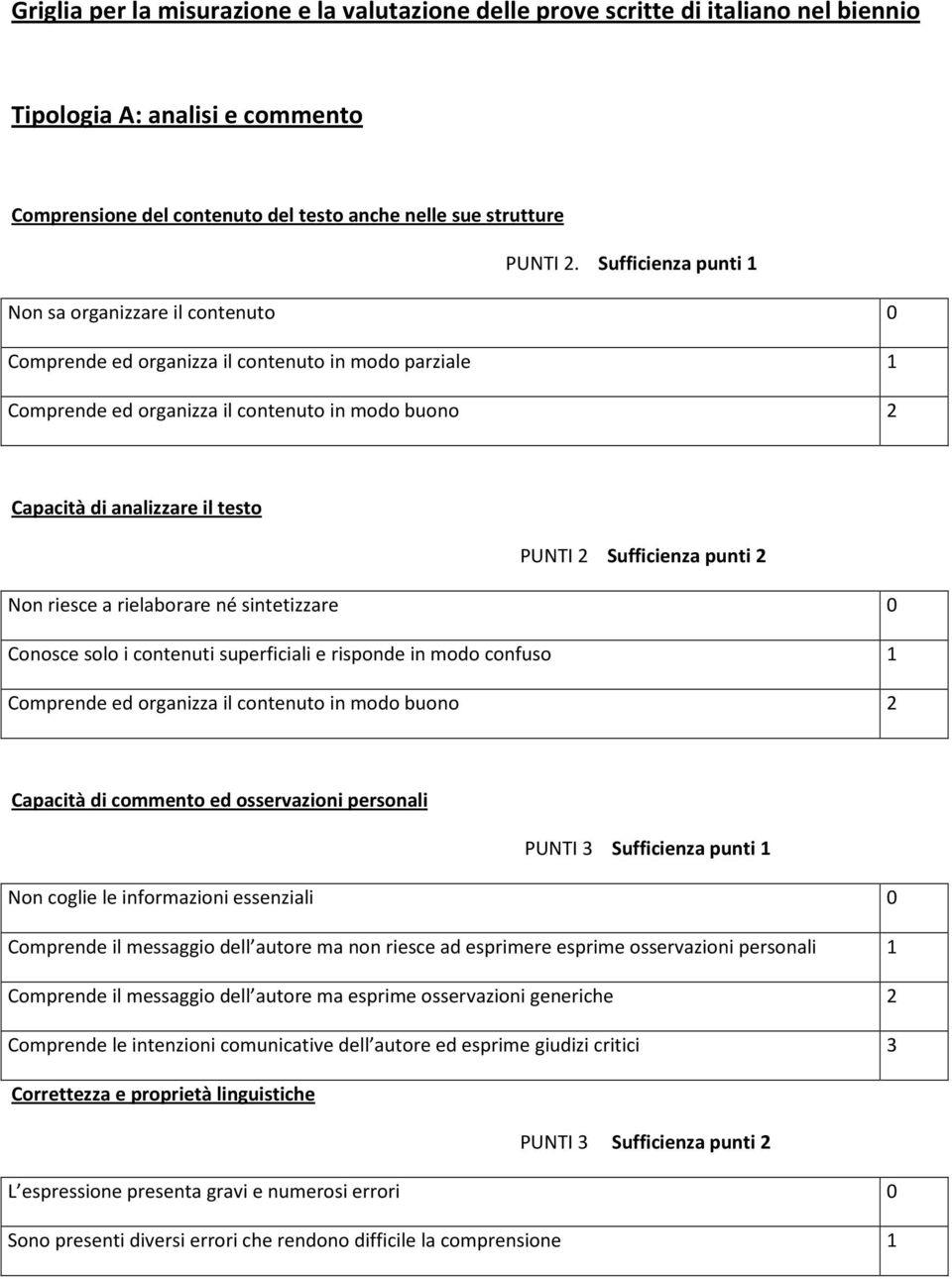 Sufficienza punti Non riesce a rielaborare né sintetizzare 0 Conosce solo i contenuti superficiali e risponde in modo confuso Comprende ed organizza il contenuto in modo buono Capacità di commento ed