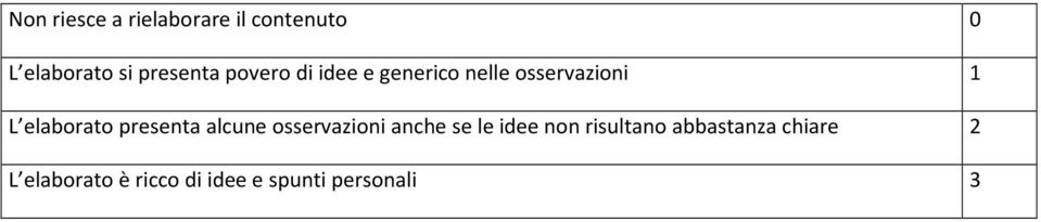 elaborato presenta alcune osservazioni anche se le idee non