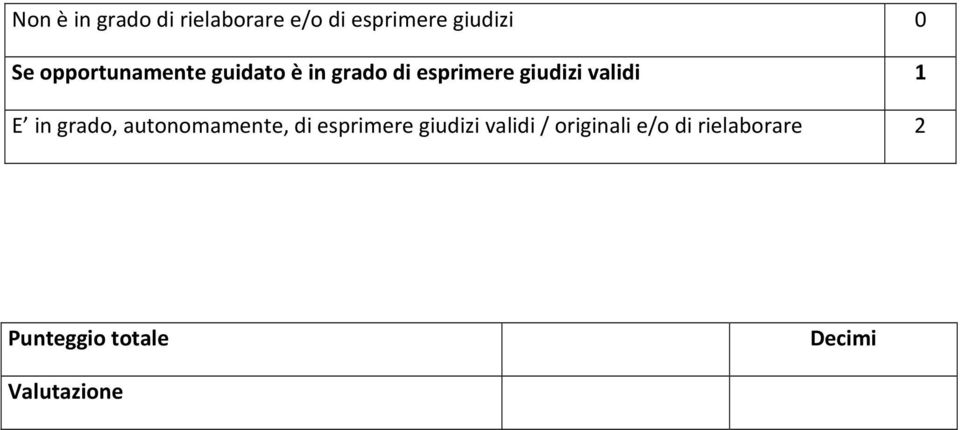 validi E in grado, autonomamente, di esprimere giudizi