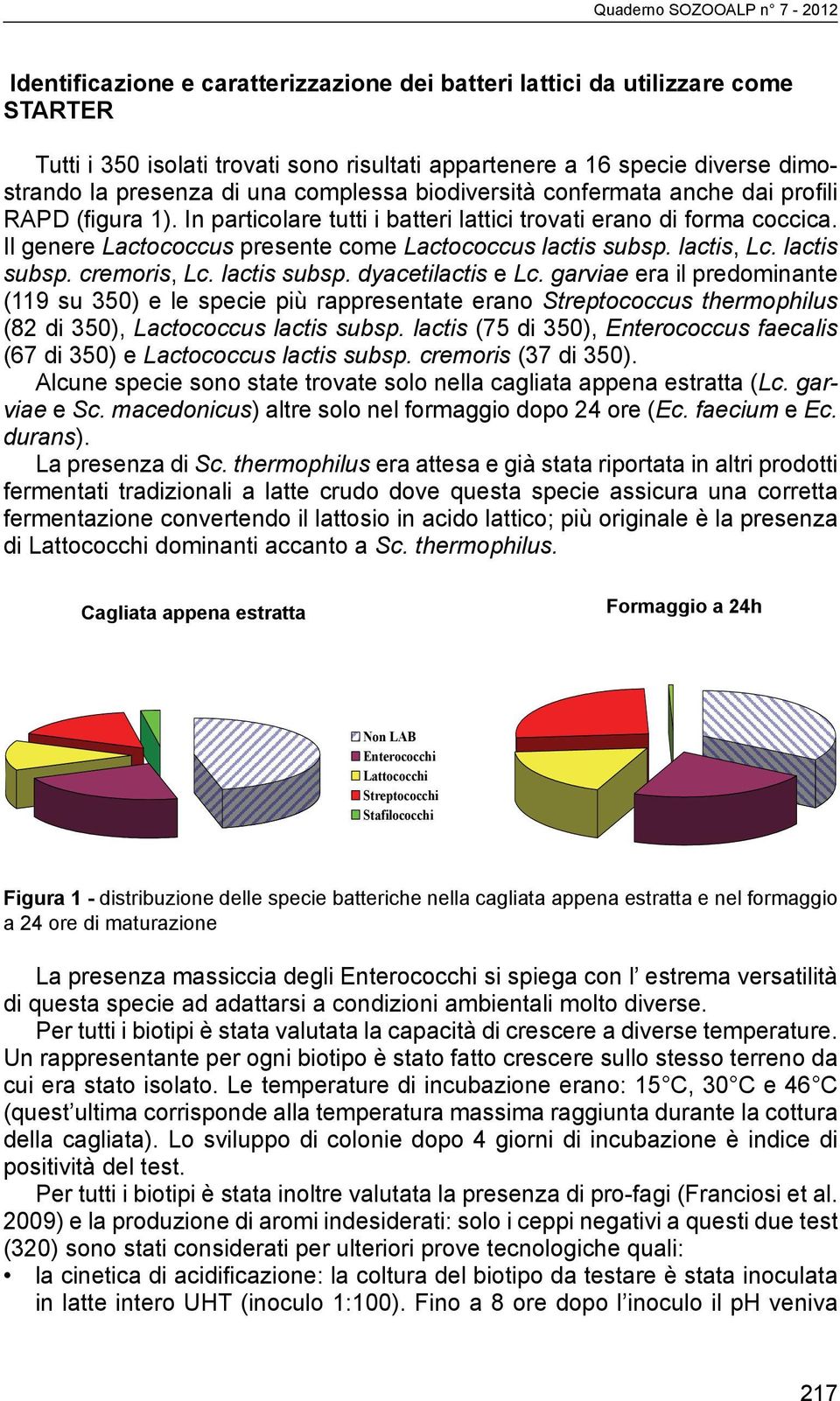 lactis, Lc. lactis subsp. cremoris, Lc. lactis subsp. dyacetilactis e Lc.