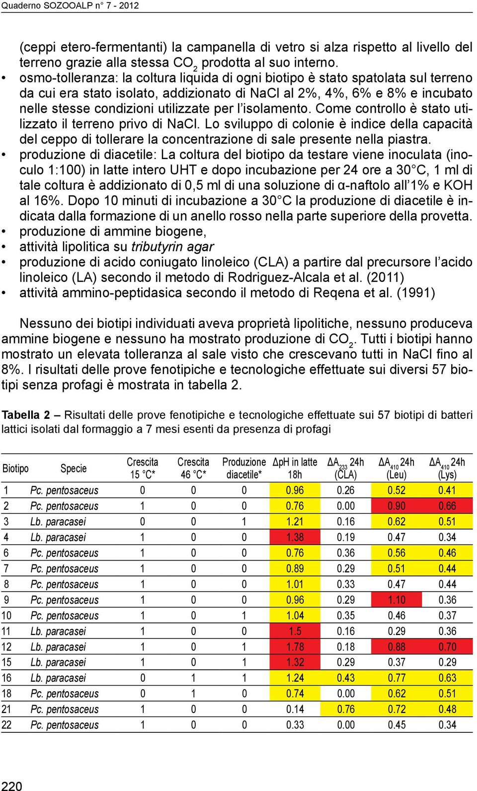 isolamento. Come controllo è stato utilizzato il terreno privo di NaCl. Lo sviluppo di colonie è indice della capacità del ceppo di tollerare la concentrazione di sale presente nella piastra.