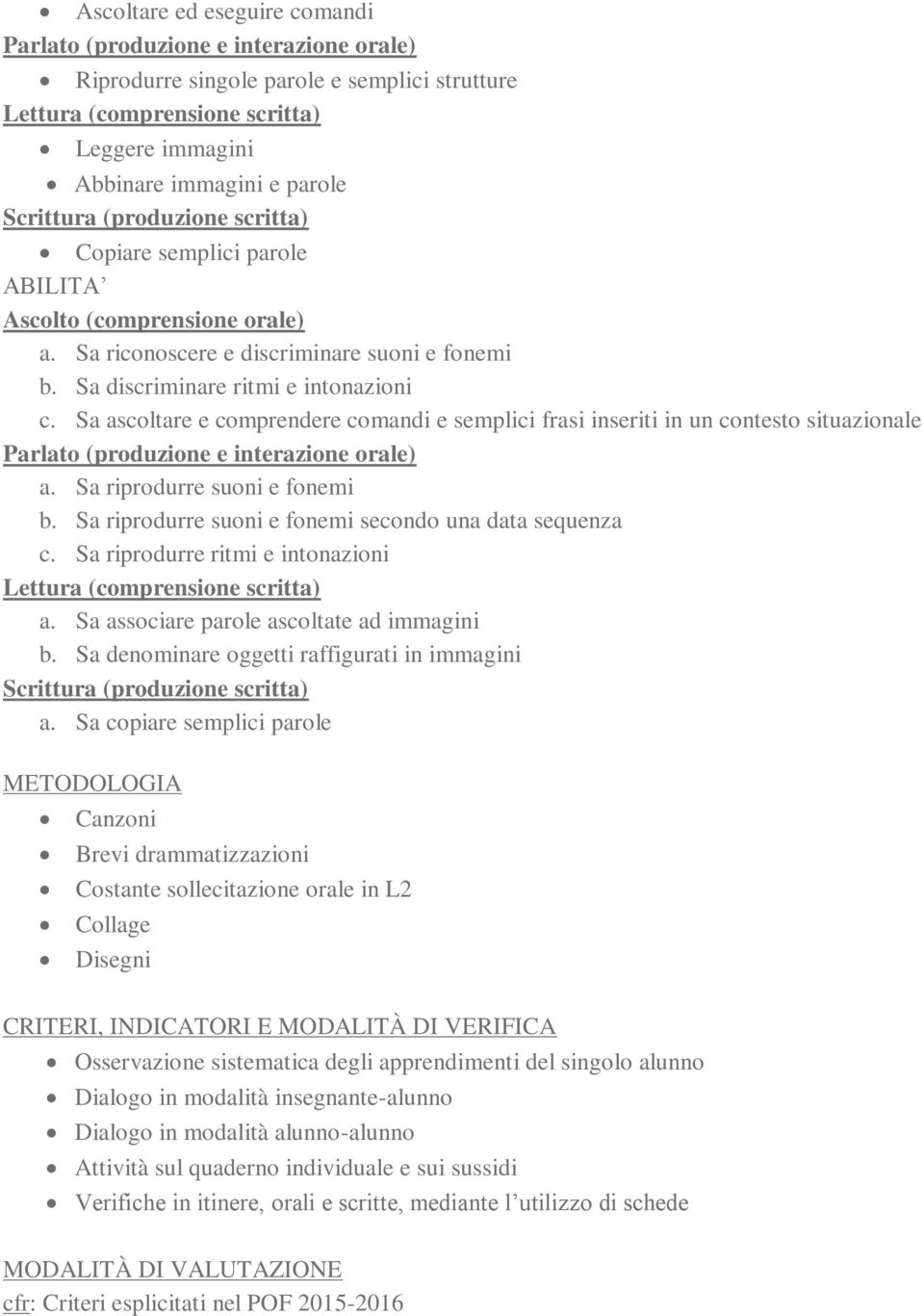 Sa riprodurre suoni e fonemi b. Sa riprodurre suoni e fonemi secondo una data sequenza c. Sa riprodurre ritmi e intonazioni a. Sa associare parole ascoltate ad immagini b.