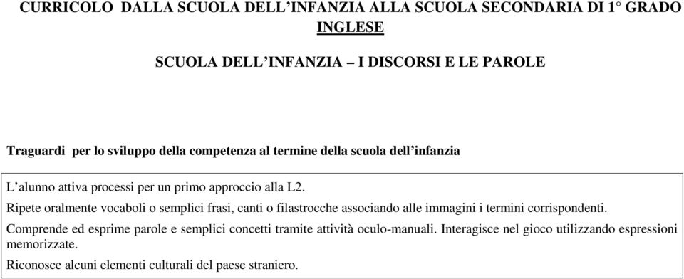 Ripete oralmente vocaboli o semplici frasi, canti o filastrocche associando alle immagini i termini corrispondenti.