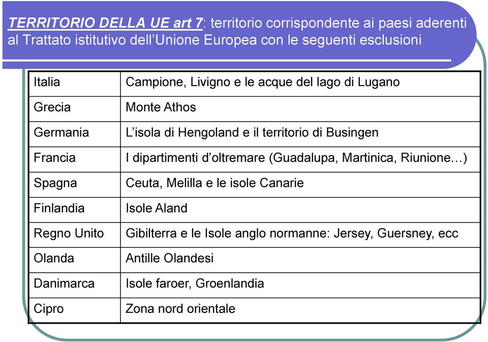 Athos L isola di Hengoland e il territorio di Busingen I dipartimenti d oltremare (Guadalupa, Martinica, Riunione ) Ceuta, Melilla e le