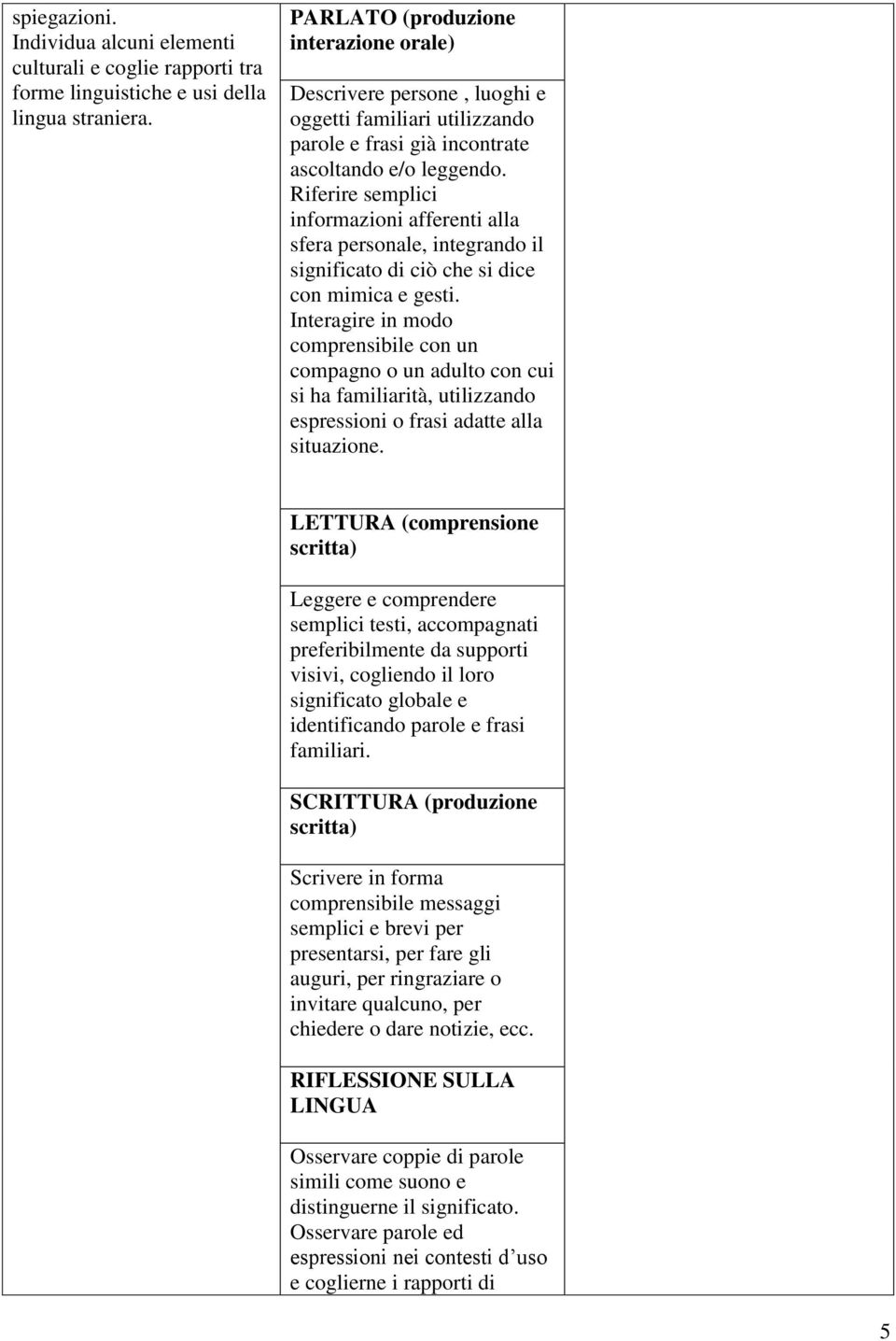 Riferire semplici informazioni afferenti alla sfera personale, integrando il significato di ciò che si dice con mimica e gesti.