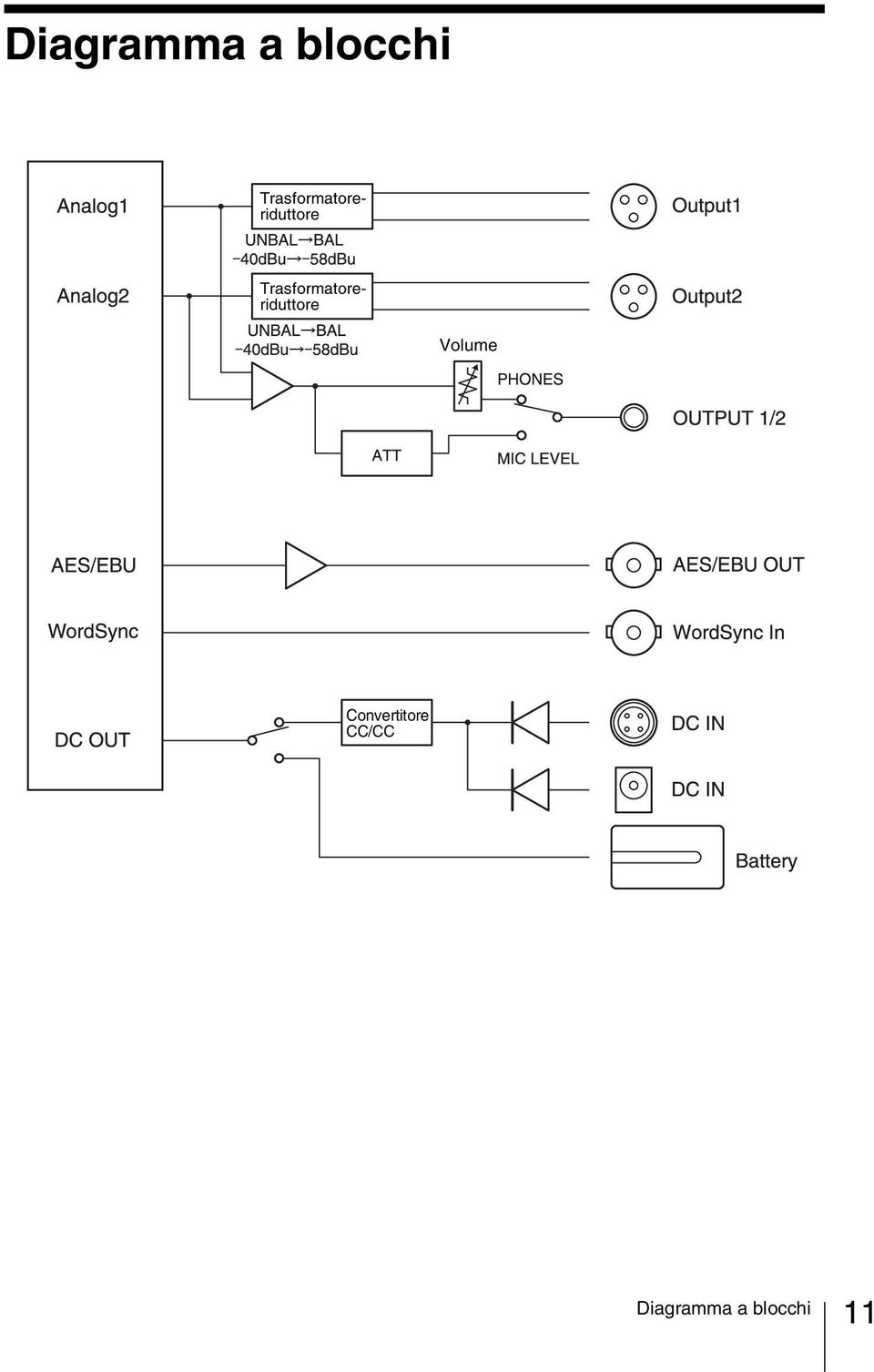 Volume Convertitore CC/CC 