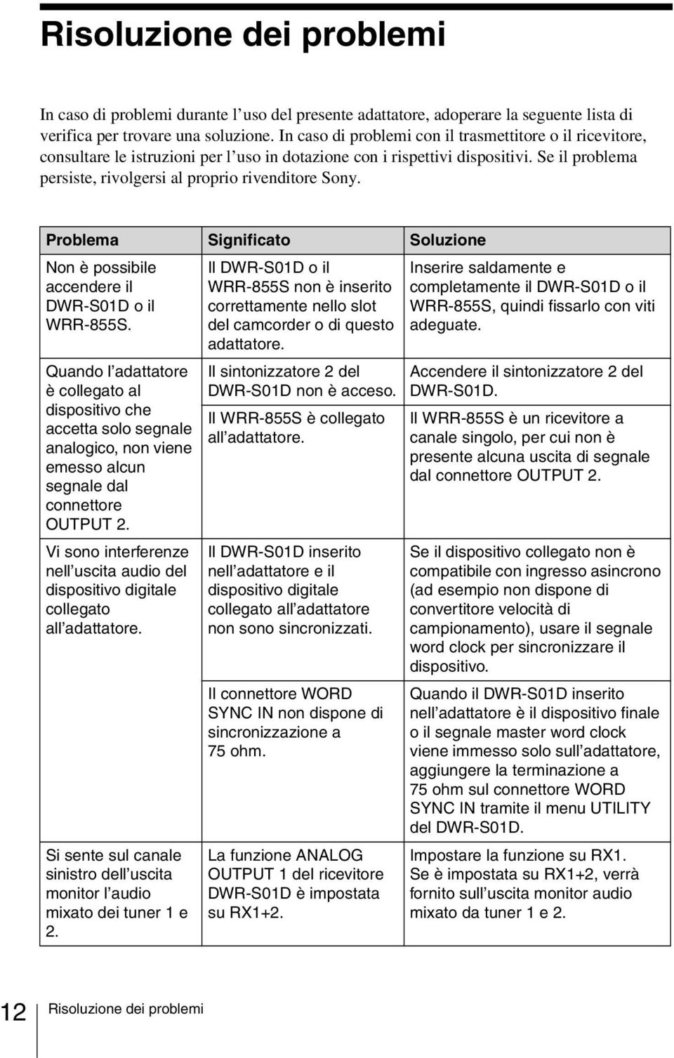 Problema Significato Soluzione Non è possibile accendere il DWR-S01D o il WRR-855S.