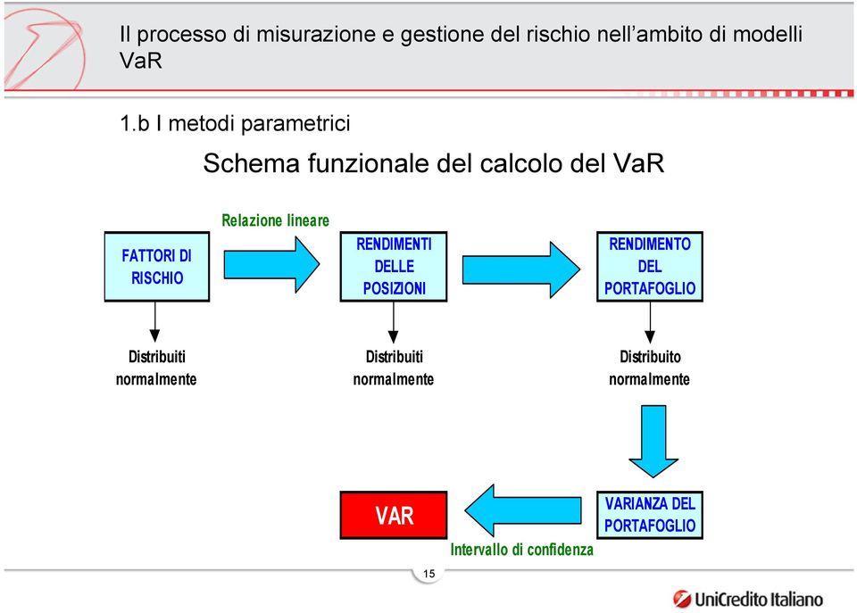 PORTAFOGLIO Distribuiti normalmente Distribuiti normalmente