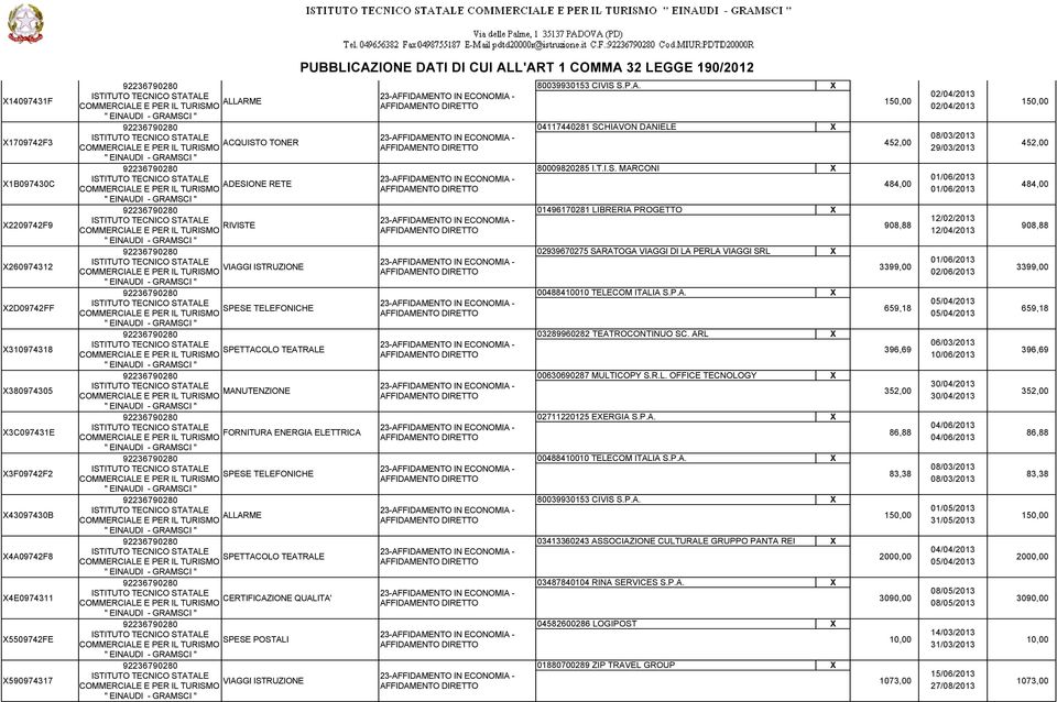 P.A. 03289960282 TEATROCONTINUO SC. ARL 00630690287 MULTICOPY S.R.L. OFFICE TECNOLOGY 02711220125 EERGIA S.P.A. 00488410010 TELECOM ITALIA S.P.A. 80039930153 CIVIS S.P.A. 03413360243 ASSOCIAZIONE CULTURALE GRUPPO PANTA REI 03487840104 RINA SERVICES S.