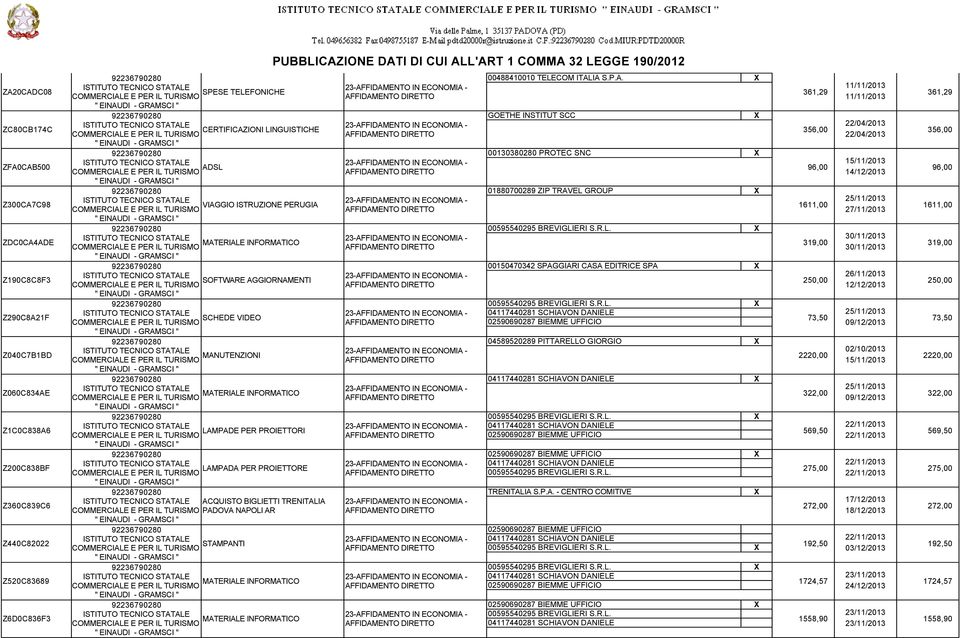 PADOVA NAPOLI AR STAMPANTI MATERIALE INFORMATICO MATERIALE INFORMATICO 00488410010 TELECOM ITALIA S.P.A. GOETHE INSTITUT SCC 00130380280 PROTEC SNC 01880700289 ZIP TRAVEL GROUP 00150470342 SPAGGIARI CASA EDITRICE SPA 04589520289 PITTARELLO GIORGIO 00595540295 BREVIGLIERI S.
