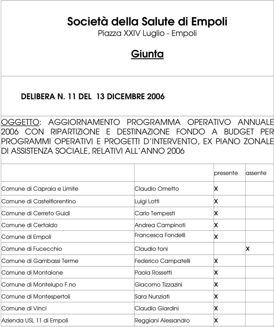 SOCIALE, RELATIVI ALL ANNO 2006 presente assente di Capraia e Limite Claudio Ometto X di Castelfiorentino Luigi Lotti X di Cerreto Guidi Carlo Tempesti X di Certaldo