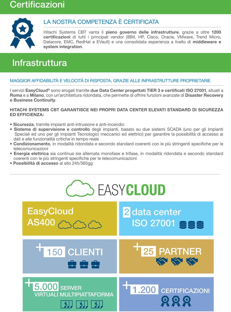 MAGGIOR AFFIDABILITÀ E VELOCITÀ DI RISPOSTA, GRAZIE ALLE INFRASTRUTTURE PROPRIETARIE I servizi EasyCloud sono erogati tramite due Data Center progettati TIER 3 e certificati ISO 27001, situati a Roma