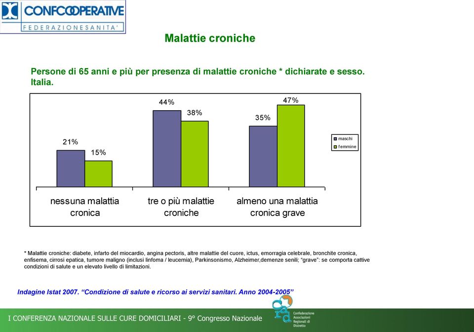 del miocardio, angina pectoris, altre malattie del cuore, ictus, emorragia celebrale, bronchite cronica, enfisema, cirrosi epatica, tumore maligno (inclusi linfoma /