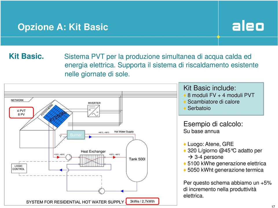 4 PVT 8 PV Burner Heat Exchanger Kit Basic include: 8 moduli FV + 4 moduli PVT Scambiatore di calore Serbatoio Esempio di calcolo: Su