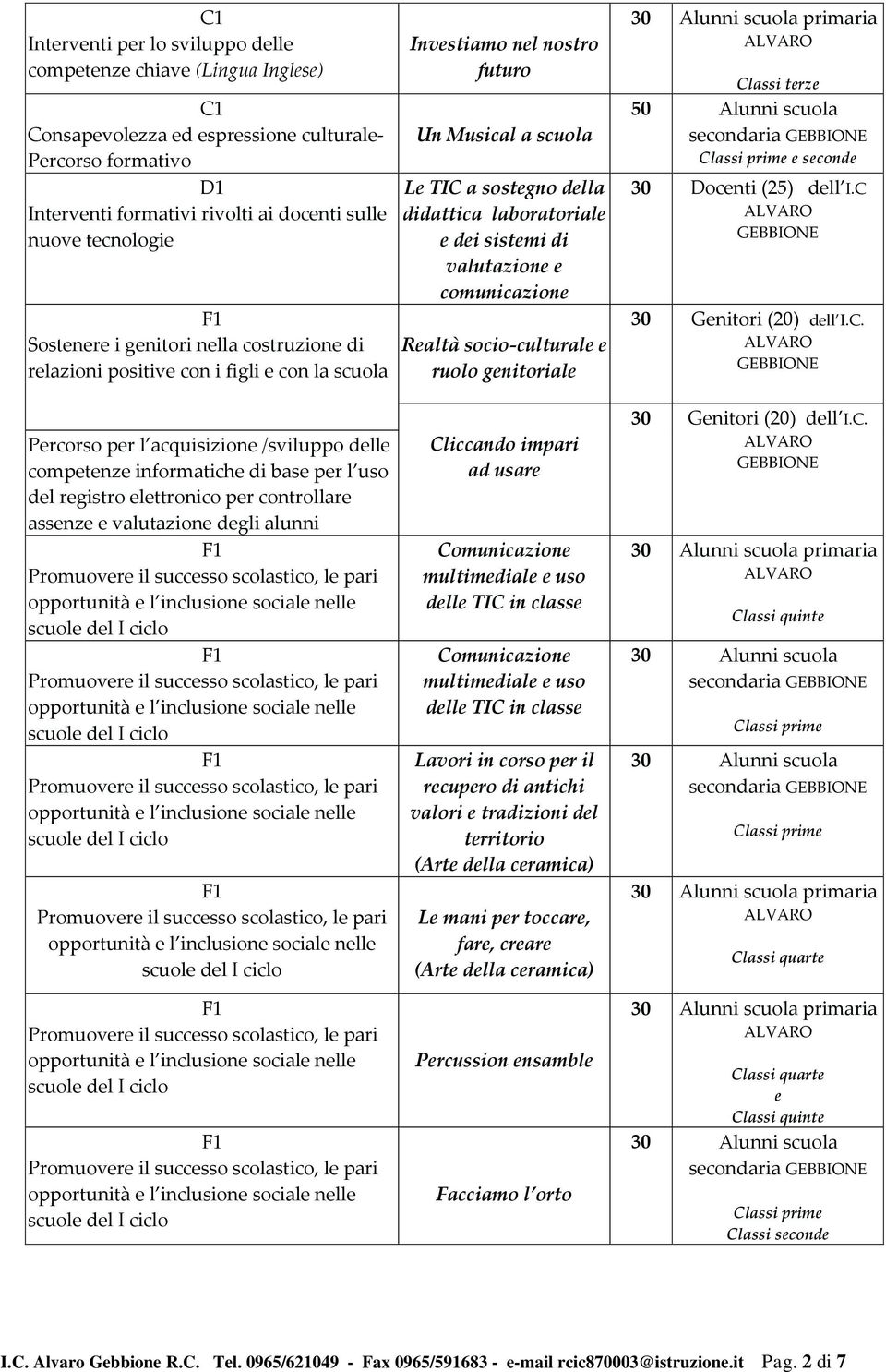 per controllare assenze e valutazione degli alunni Investiamo nel nostro futuro Un Musical a scuola Le TIC a sostegno della didattica laboratoriale e dei sistemi di valutazione e comunicazione Realtà