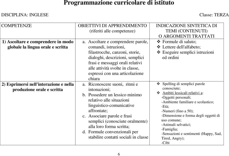 articolazione chiara a. Riconoscere suoni, ritmi e intonazioni; b. Possedere un lessico minimo relativo alle situazioni linguistico-comunicative affrontate; c.