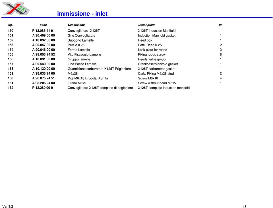 09 00 00 Gruppo lamelle Reeds valve group 57 A 90.540 00 00 Gne Pacco Lamelle Crankcase/Manifold gasket 58 A 0.30 00 00 Guarnizione carburatore X5T Prigioniero X5T carburettor gasket 59 A 98.