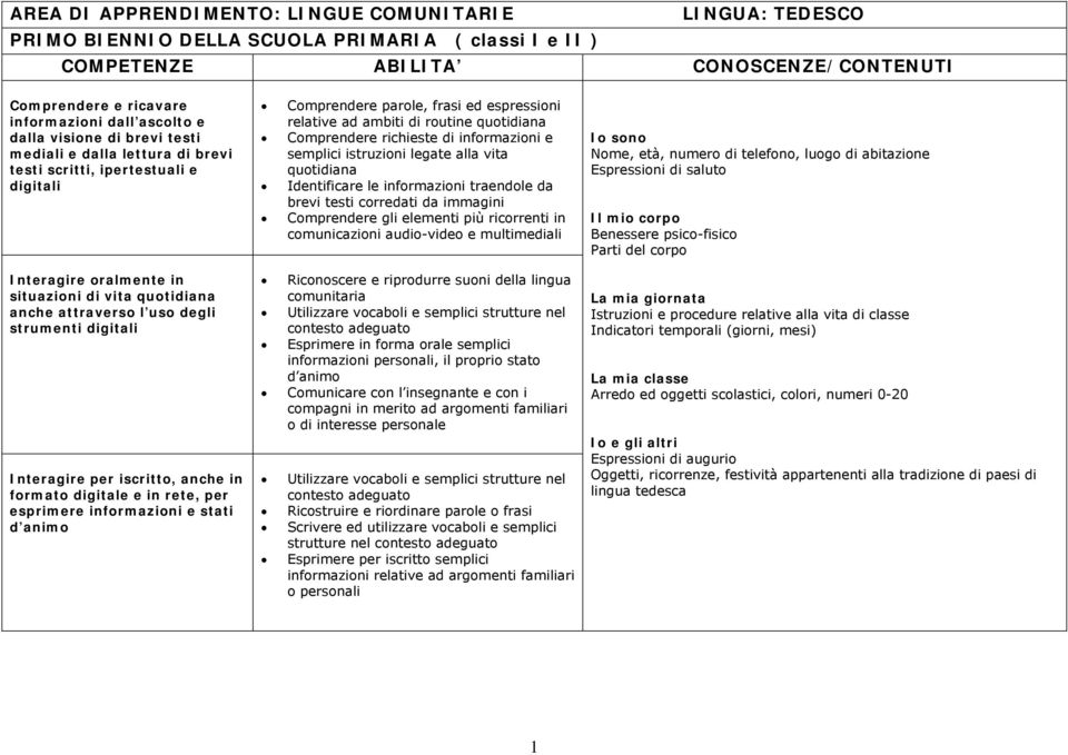 Comprendere richieste di informazioni e semplici istruzioni legate alla vita quotidiana Identificare le informazioni traendole da brevi testi corredati da immagini Comprendere gli elementi più