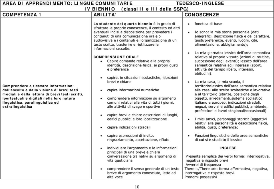 sfruttare le proprie conoscenze, il contesto ed altri eventuali indizi a disposizione per prevedere i contenuti di una comunicazione orale o audiovisiva e i contenuti e l organizzazione di un testo