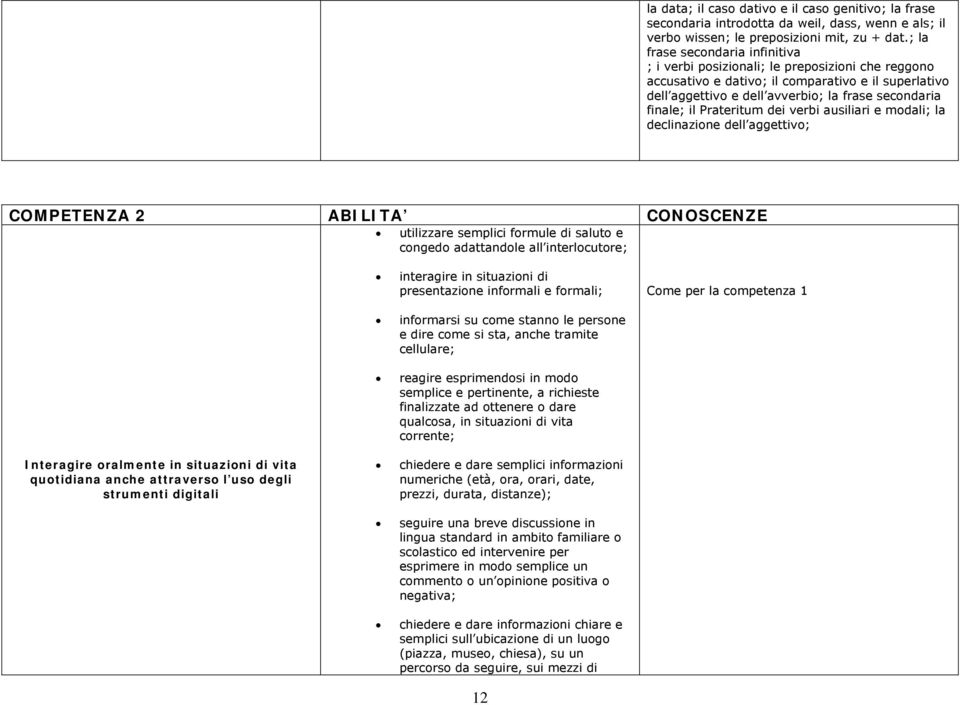 Prateritum dei verbi ausiliari e modali; la declinazione dell aggettivo; COMPETENZA 2 ABILITA CONOSCENZE utilizzare semplici formule di saluto e congedo adattandole all interlocutore; interagire in