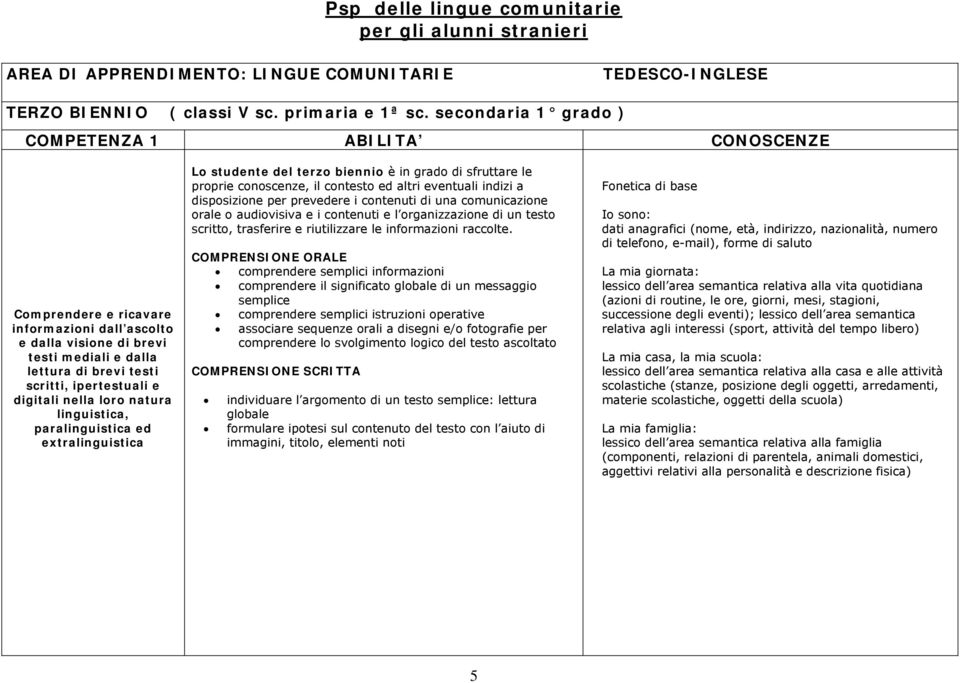 digitali nella loro natura linguistica, paralinguistica ed extralinguistica Lo studente del terzo biennio è in grado di sfruttare le proprie conoscenze, il contesto ed altri eventuali indizi a