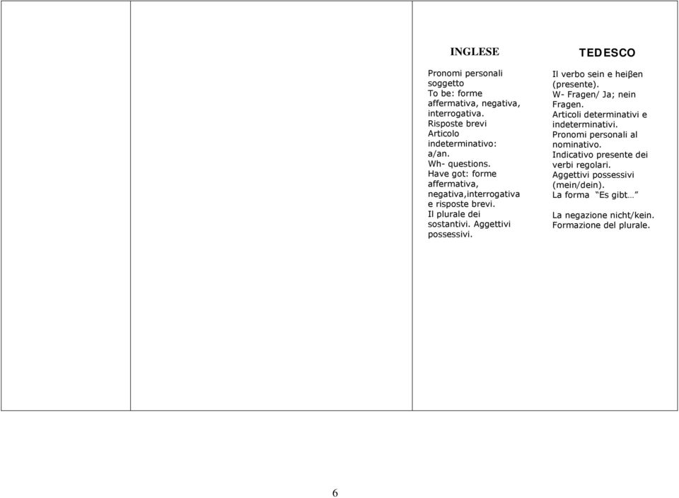 TEDESCO Il verbo sein e heiβen (presente). W- Fragen/ Ja; nein Fragen. Articoli determinativi e indeterminativi.