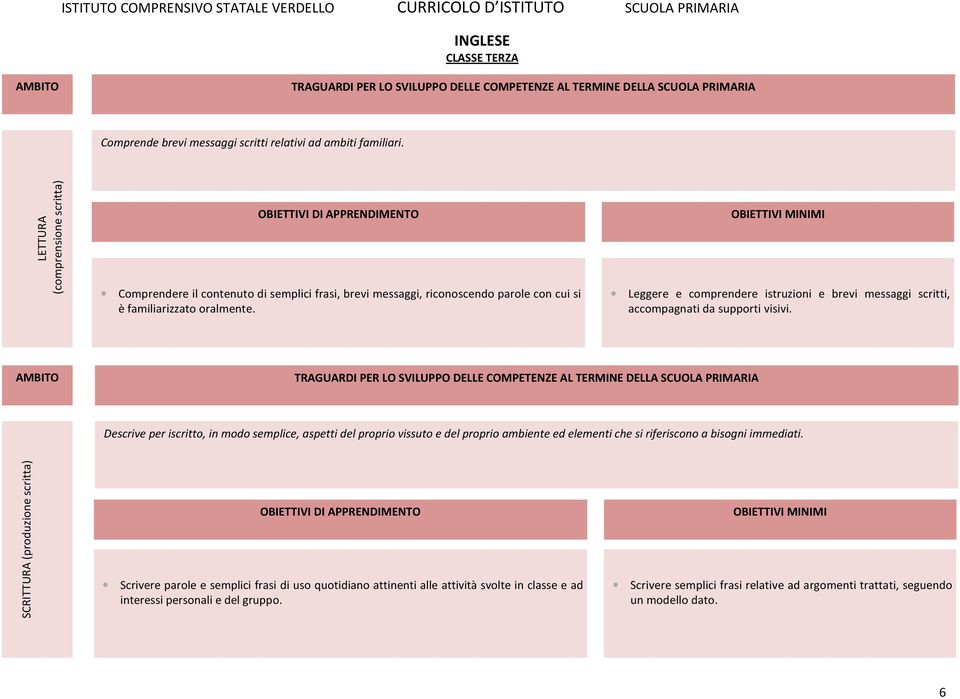 Leggere e comprendere istruzioni e brevi messaggi scritti, accompagnati da supporti visivi.