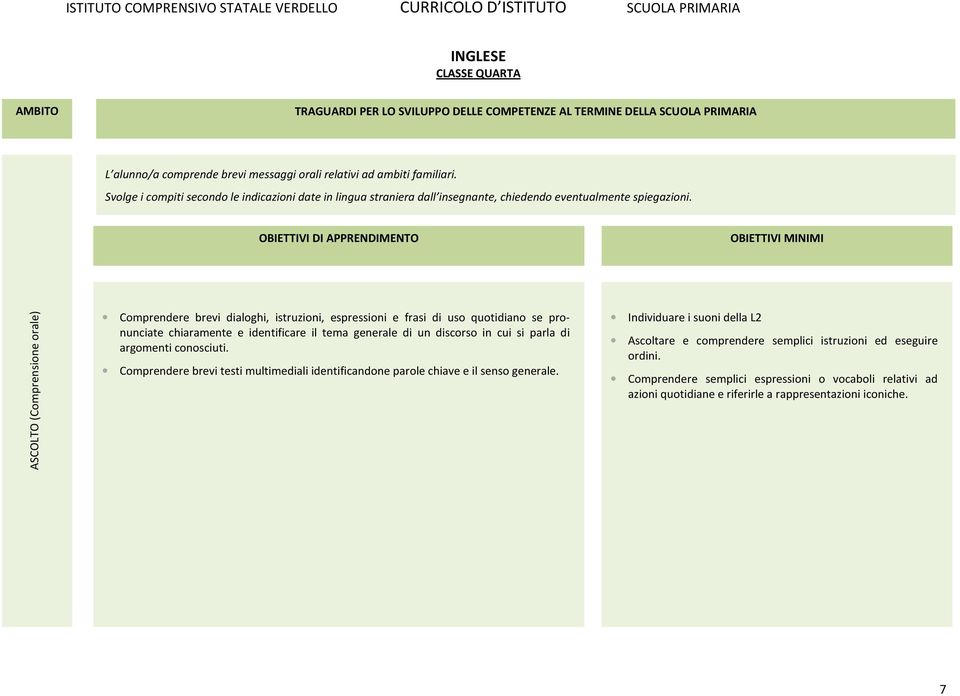 ASCOLTO (Comprensione orale) Comprendere brevi dialoghi, istruzioni, espressioni e frasi di uso quotidiano se pronunciate chiaramente e identificare il tema generale di un discorso