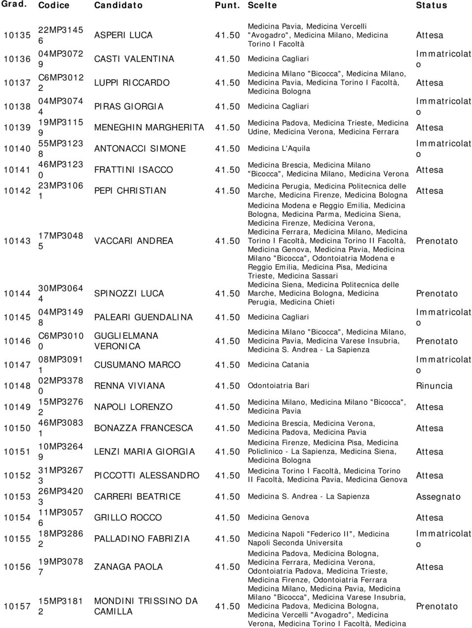MENEGHIN MARGHERITA. Medicina Padva, Medicina Trieste, Medicina Udine, Medicina Verna, Medicina Ferrara ANTONACCI SIMONE. Medicina L'Aquila Medicina Brescia, Medicina Milan FRATTINI ISACCO.