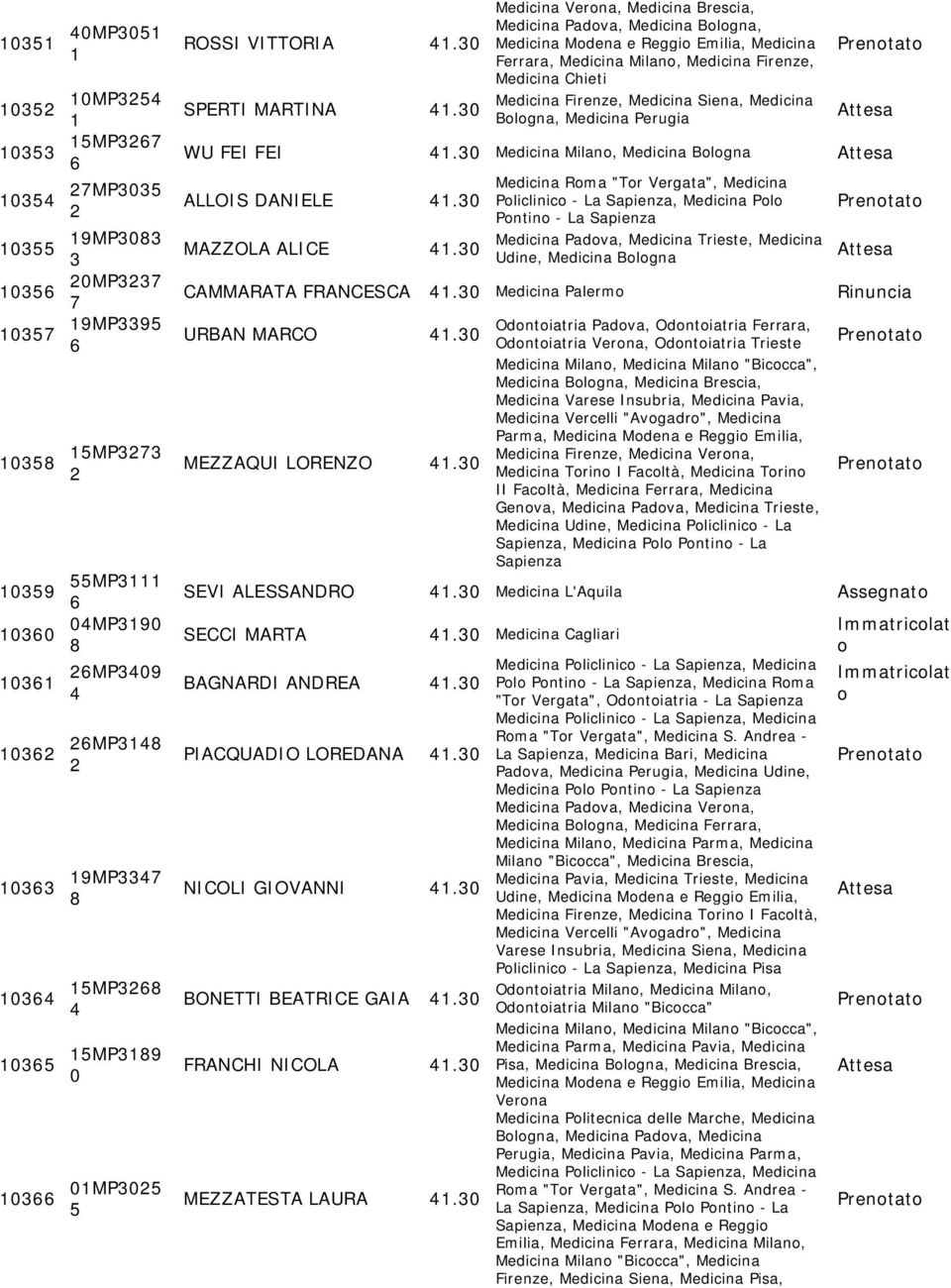 Medicina Blgna, Medicina Perugia WU FEI FEI. Medicina Milan, Medicina Blgna ALLOIS DANIELE. MAZZOLA ALICE.