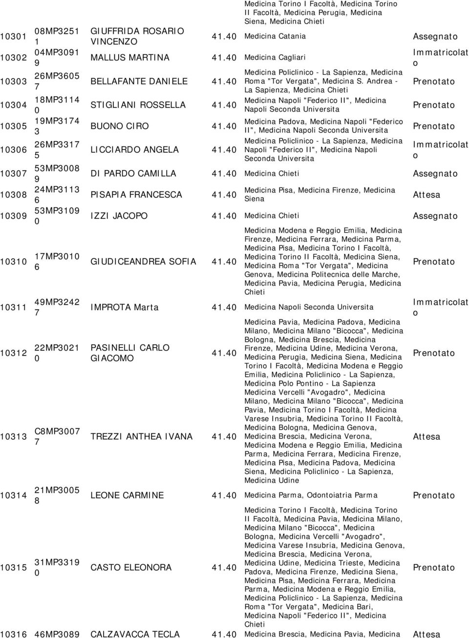 Andrea - La Sapienza, Medicina Chieti Medicina Napli "Federic II", Medicina Napli Secnda Universita Medicina Padva, Medicina Napli "Federic II", Medicina Napli Secnda Universita Medicina Pliclinic -