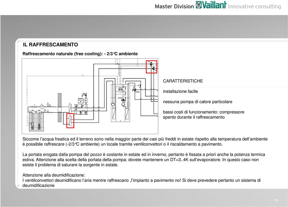 ambiente) un locale tramite ventilconvettori o il riscaldamento a pavimento.